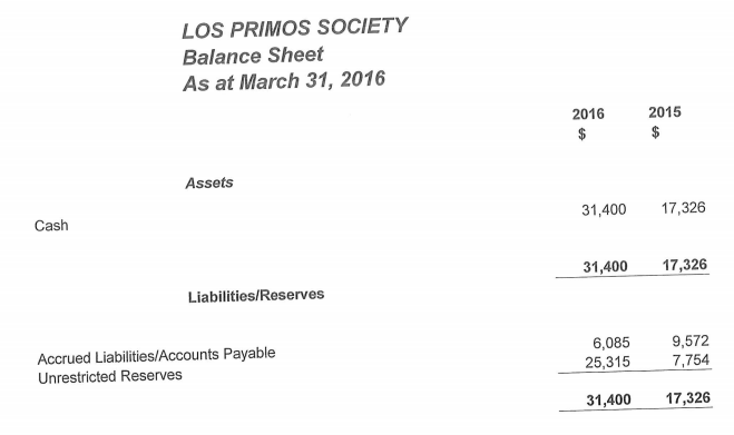 2016 Balance Statement from AGM