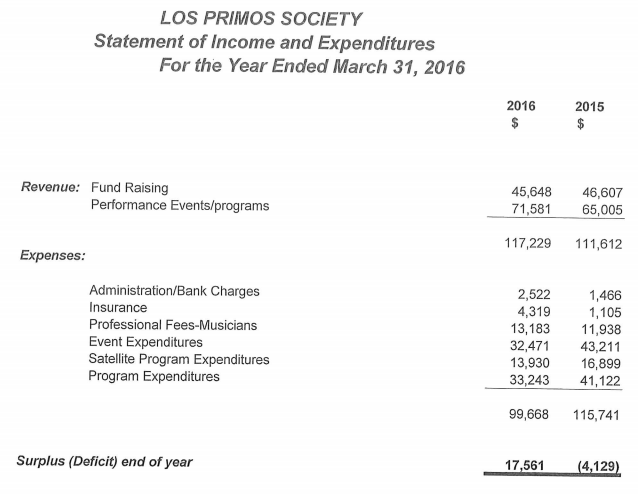 2016 Income Statement from AGM